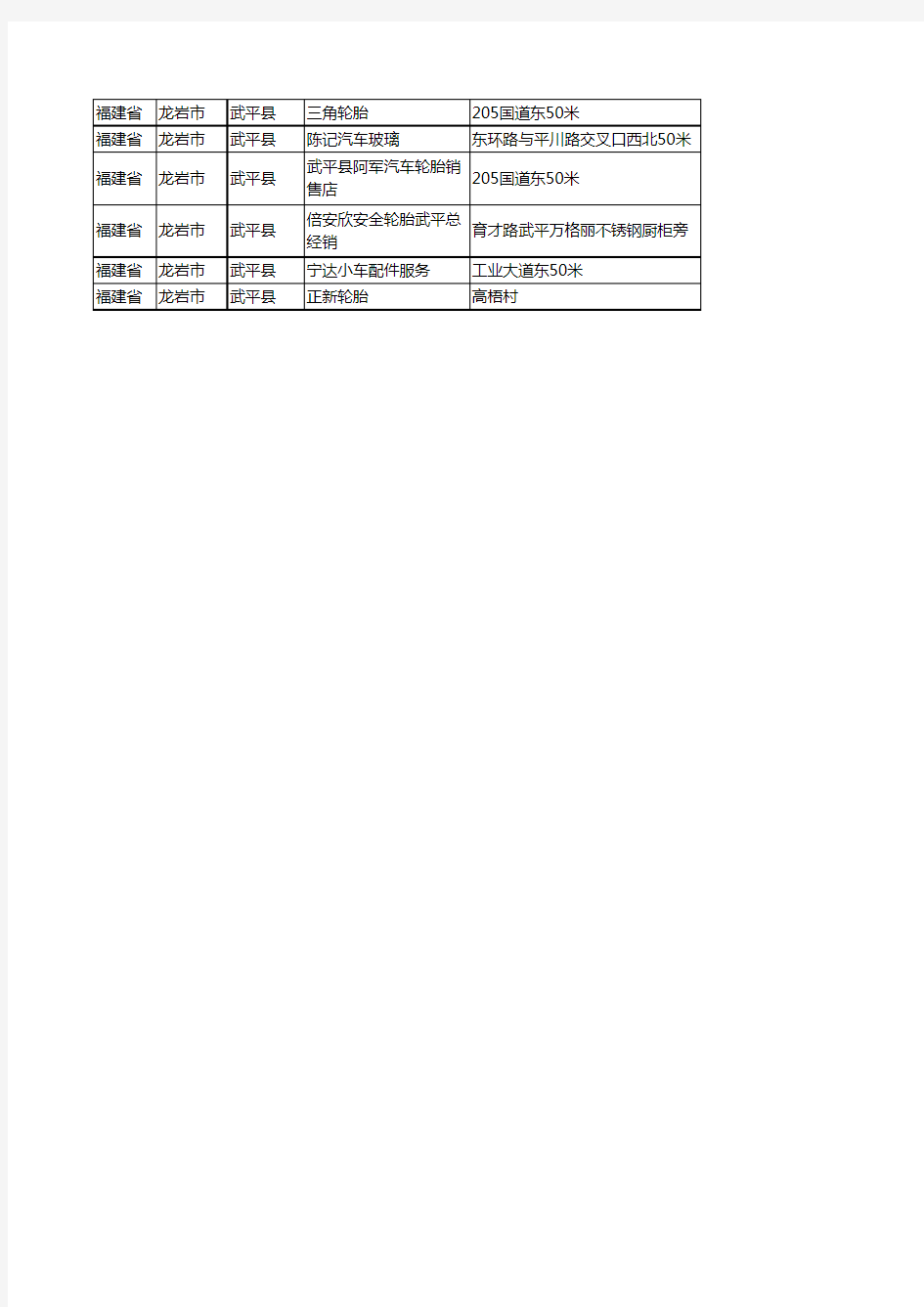 新版福建省龙岩市武平县汽车配件企业公司商家户名录单联系方式地址大全34家