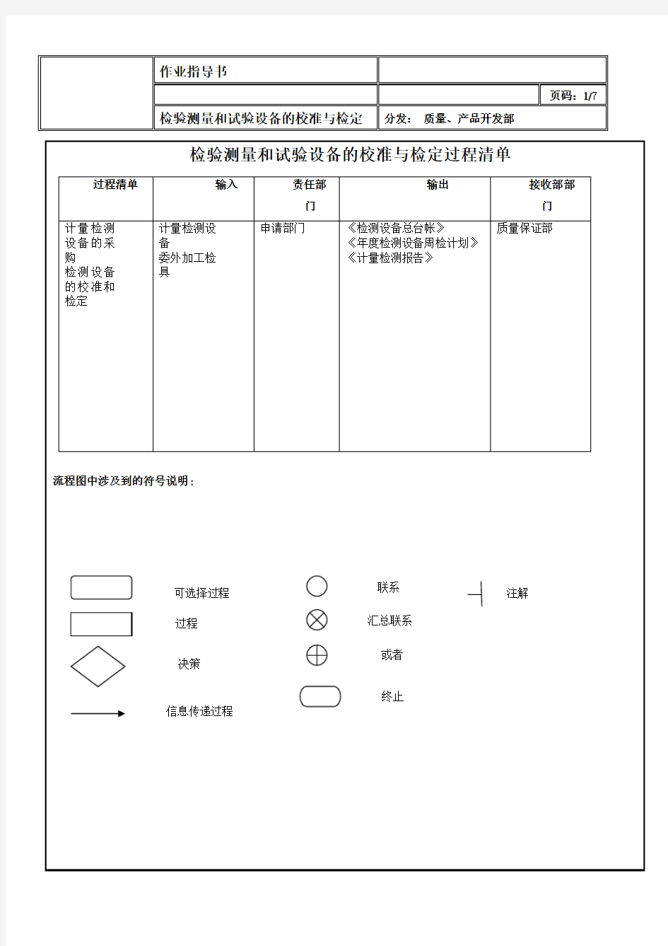 校准、检定作业指导书