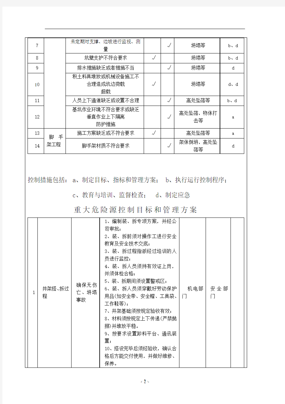 危险性辨析及预防措施