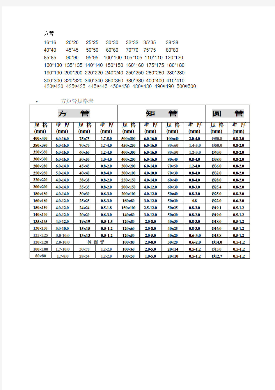 所有钢管规格表