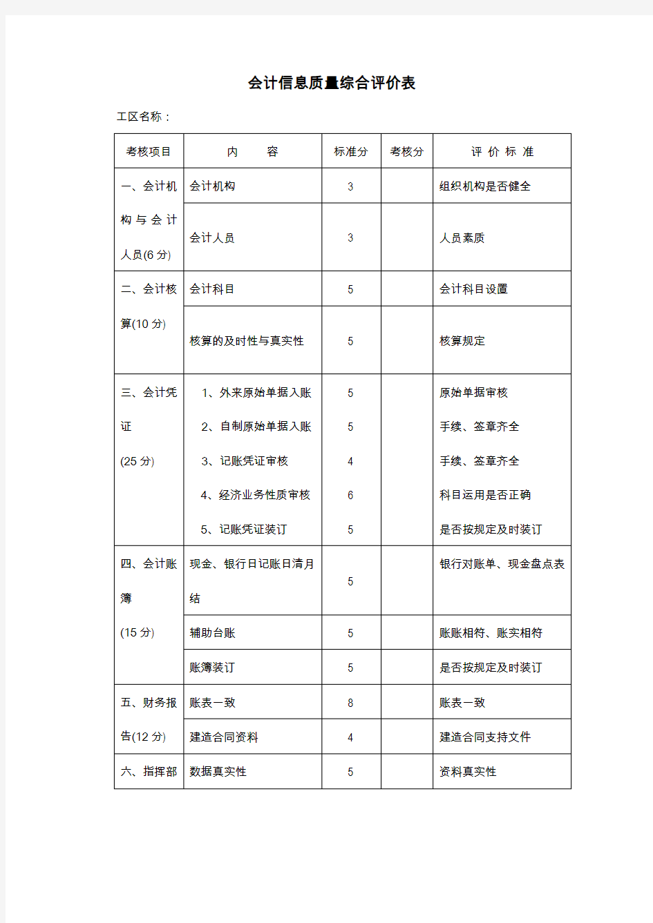 会计信息质量综合评价表