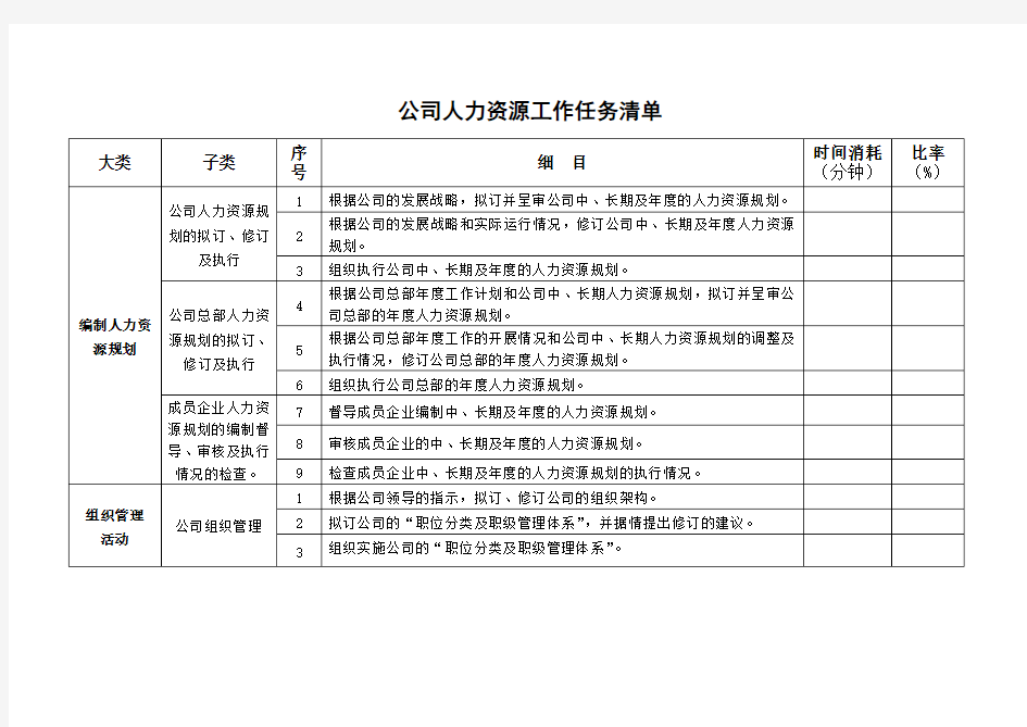 人力资源工作任务清单