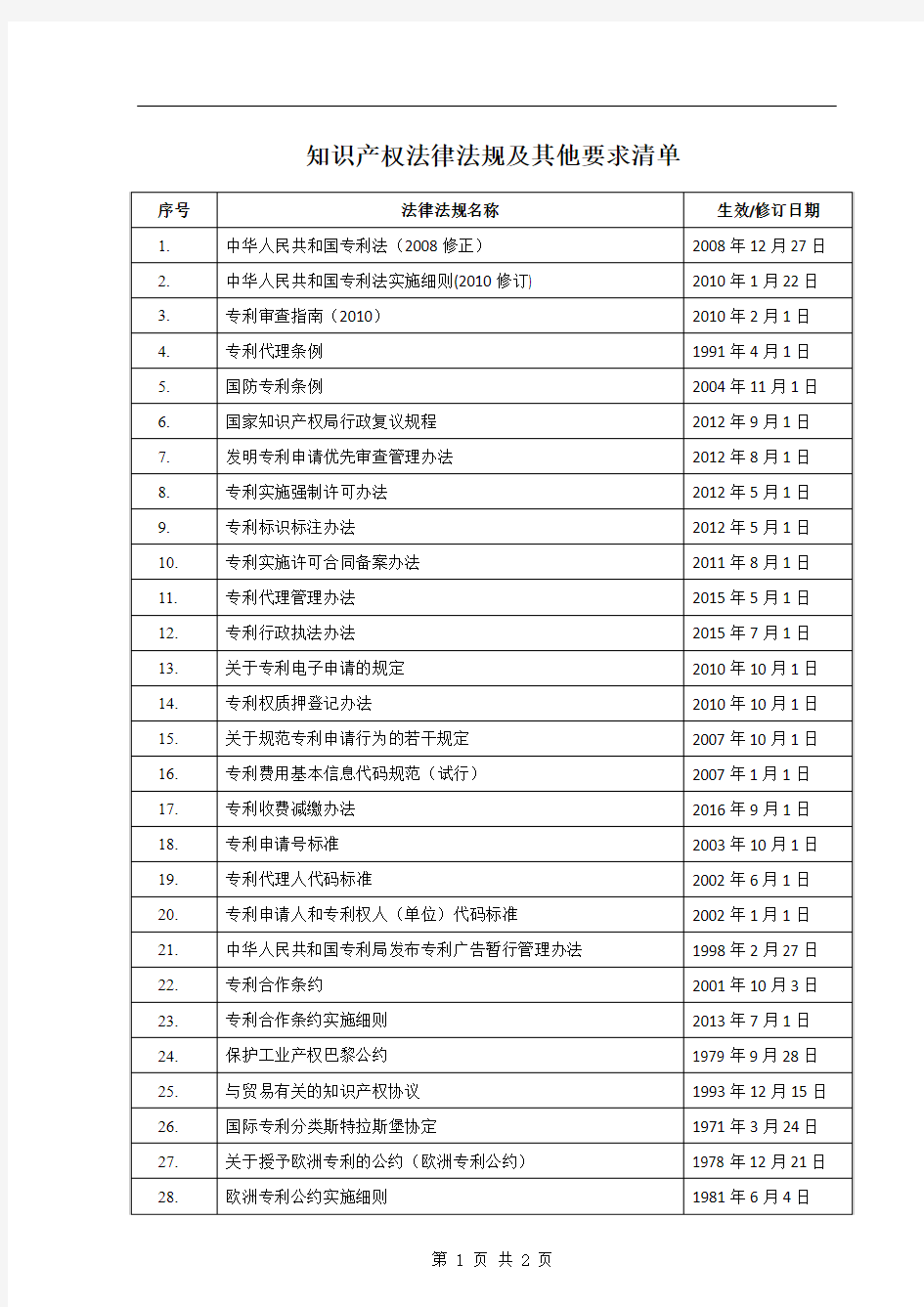 1知识产权法律法规及其他要求清单