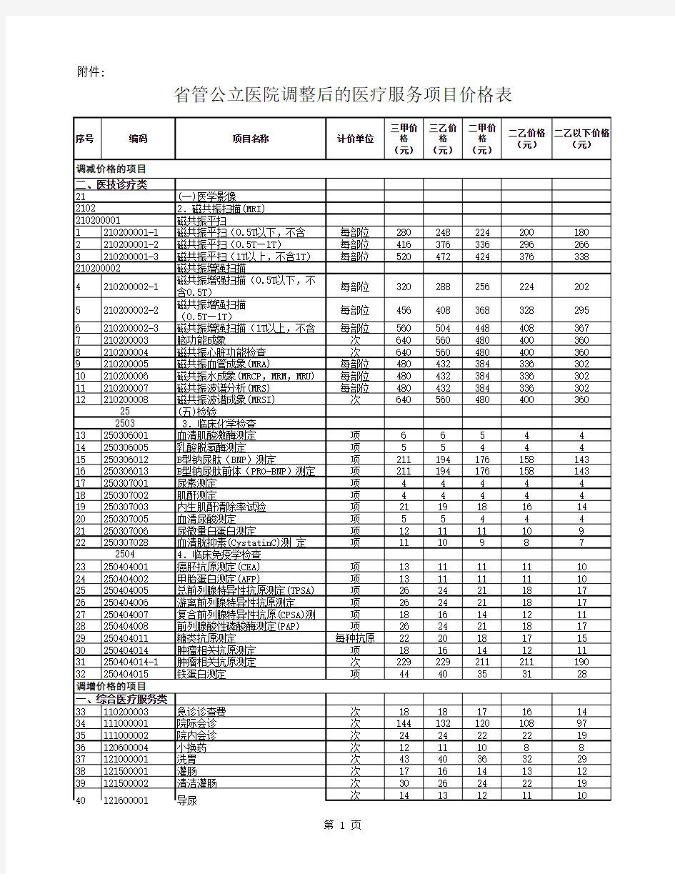 四川省管公立医院调整后的医疗服务项目价格表