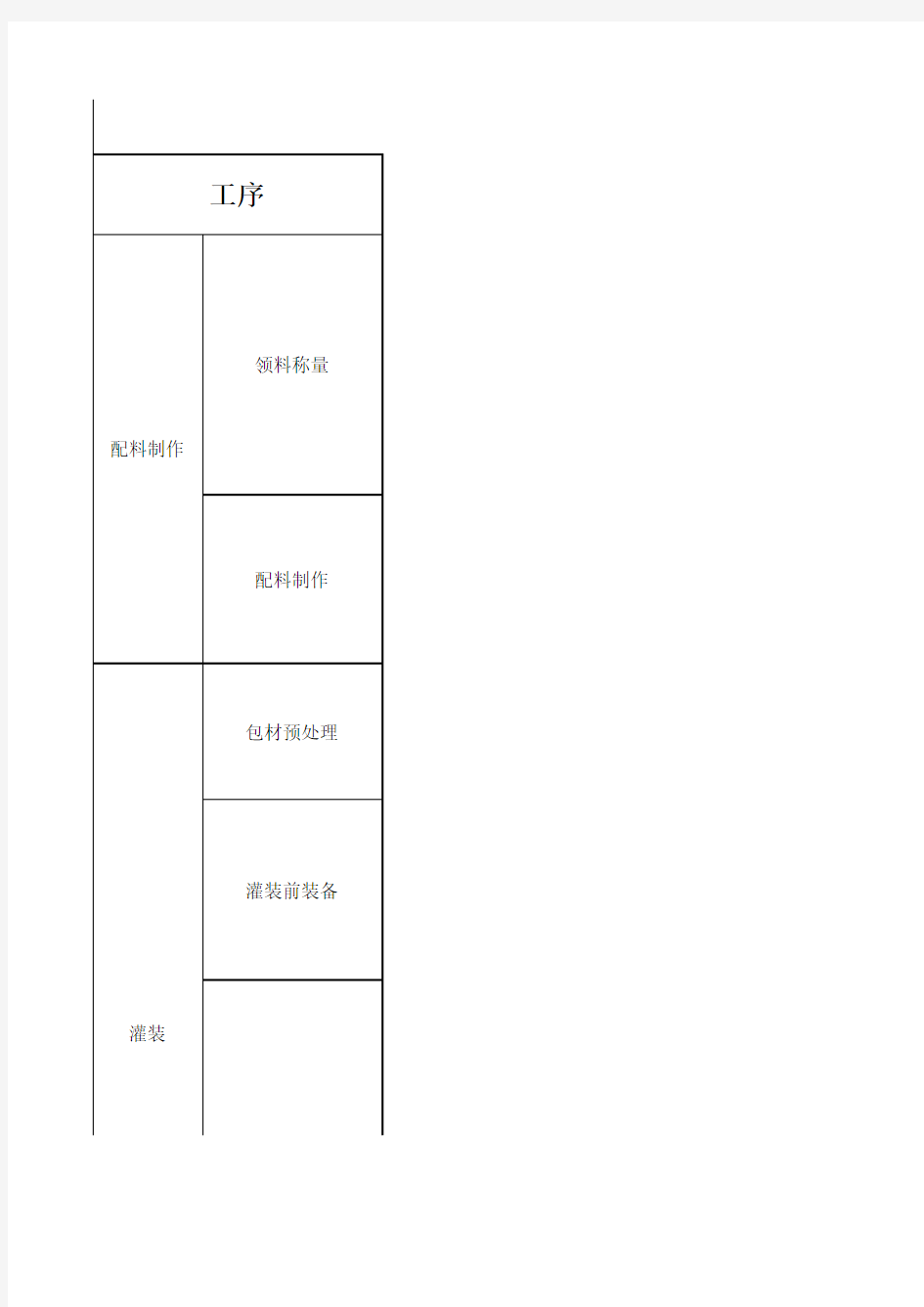 生产中出现的质量问题及改进意见