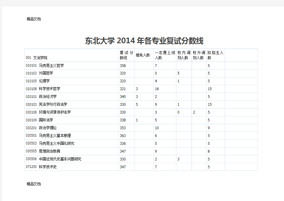 (整理)东北大学年各专业复试分数线2.