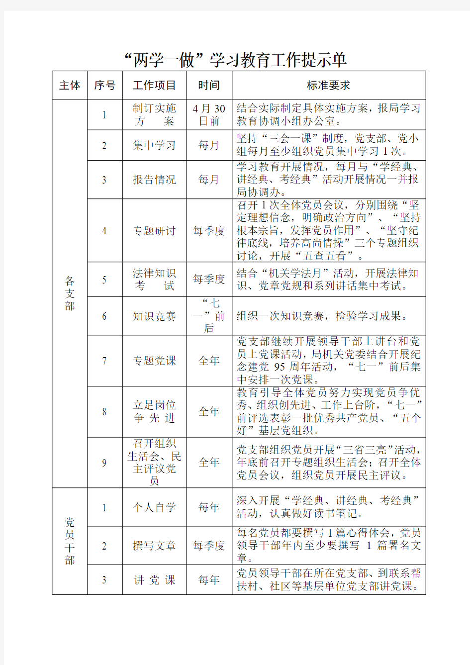 两学一做学习教育工作提示单