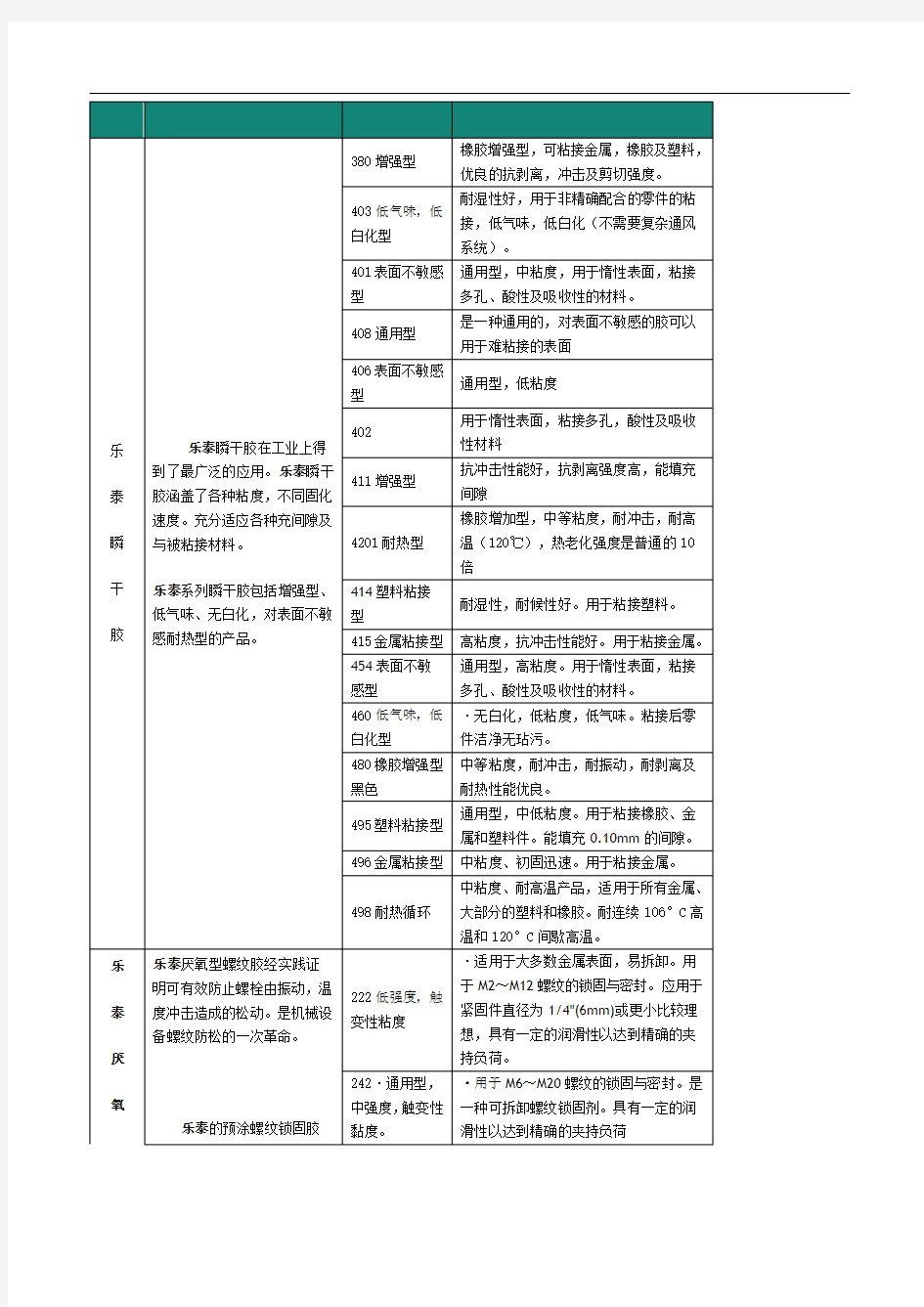 乐泰常用胶粘剂型号及其简介