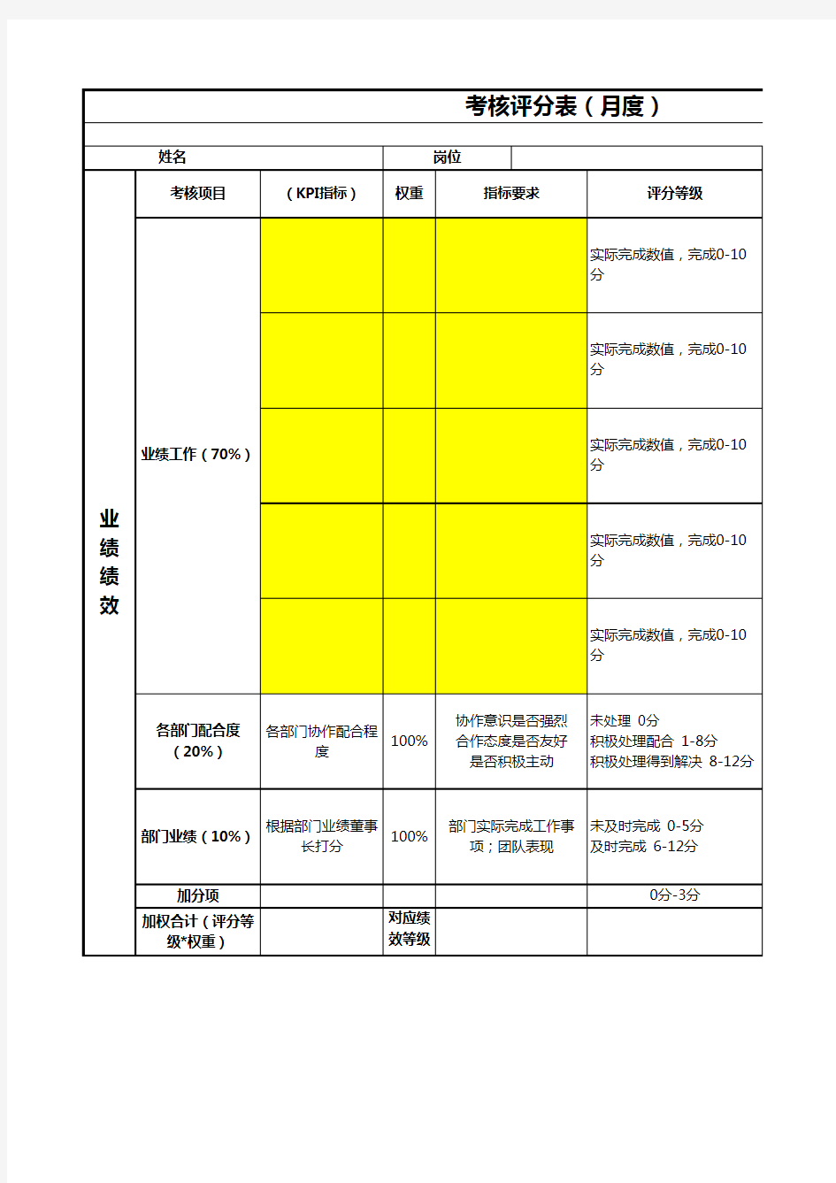 绩效考核表模板