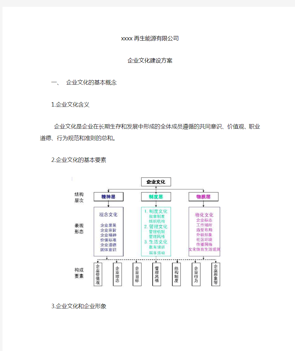 企业文化建设方案