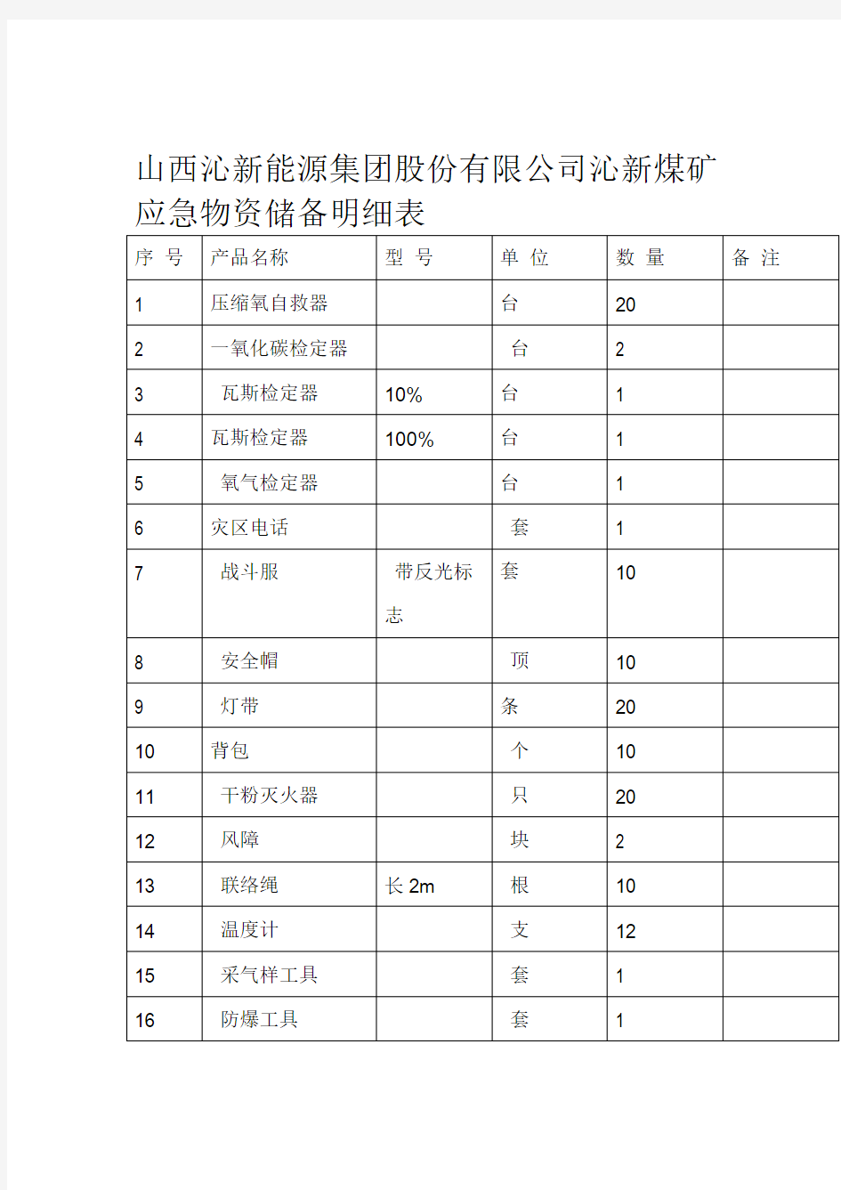 应急物资储备明细表