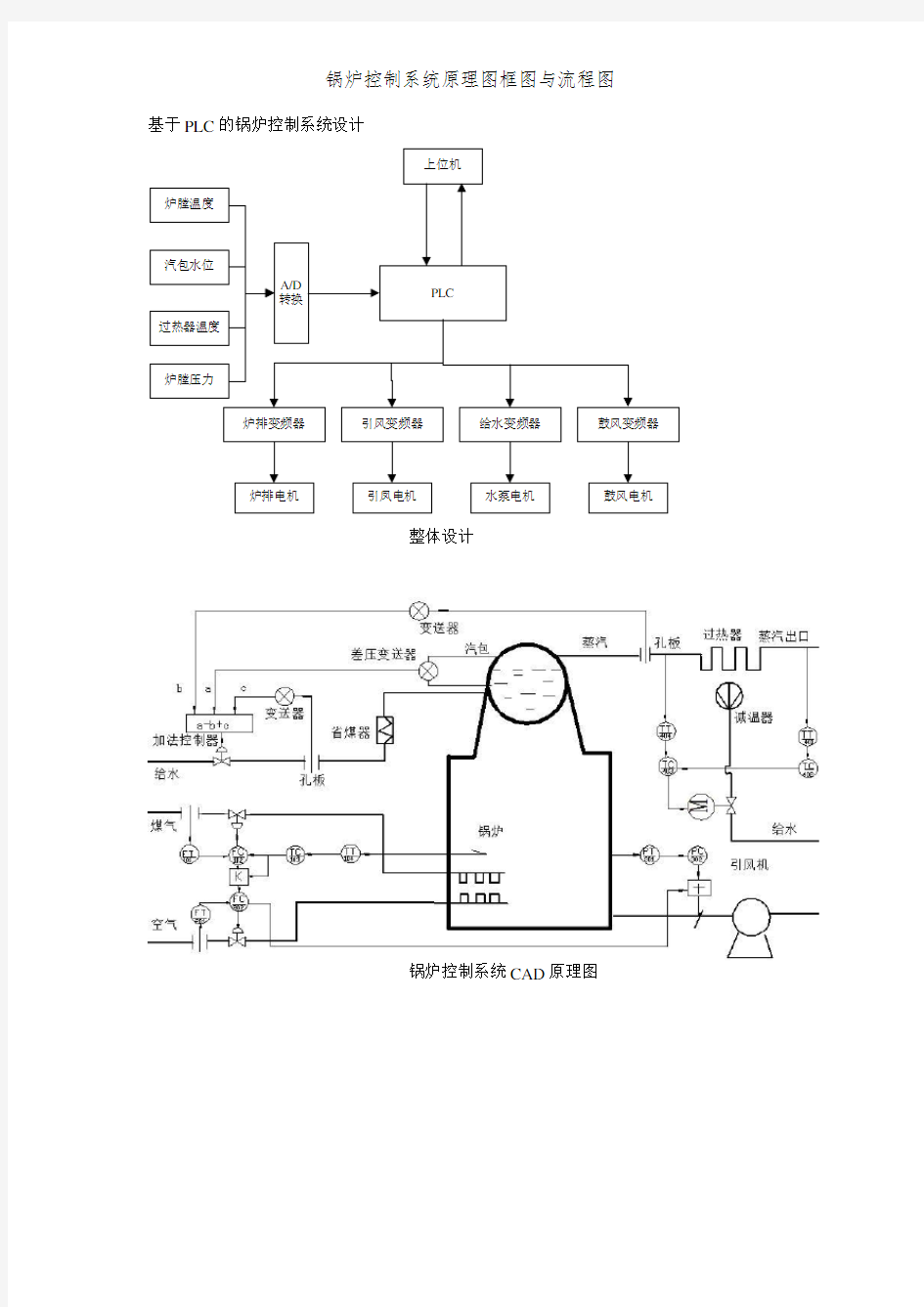 锅炉控制系统原理图框图和流程图