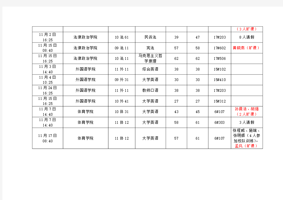 学生课堂出勤情况统计表