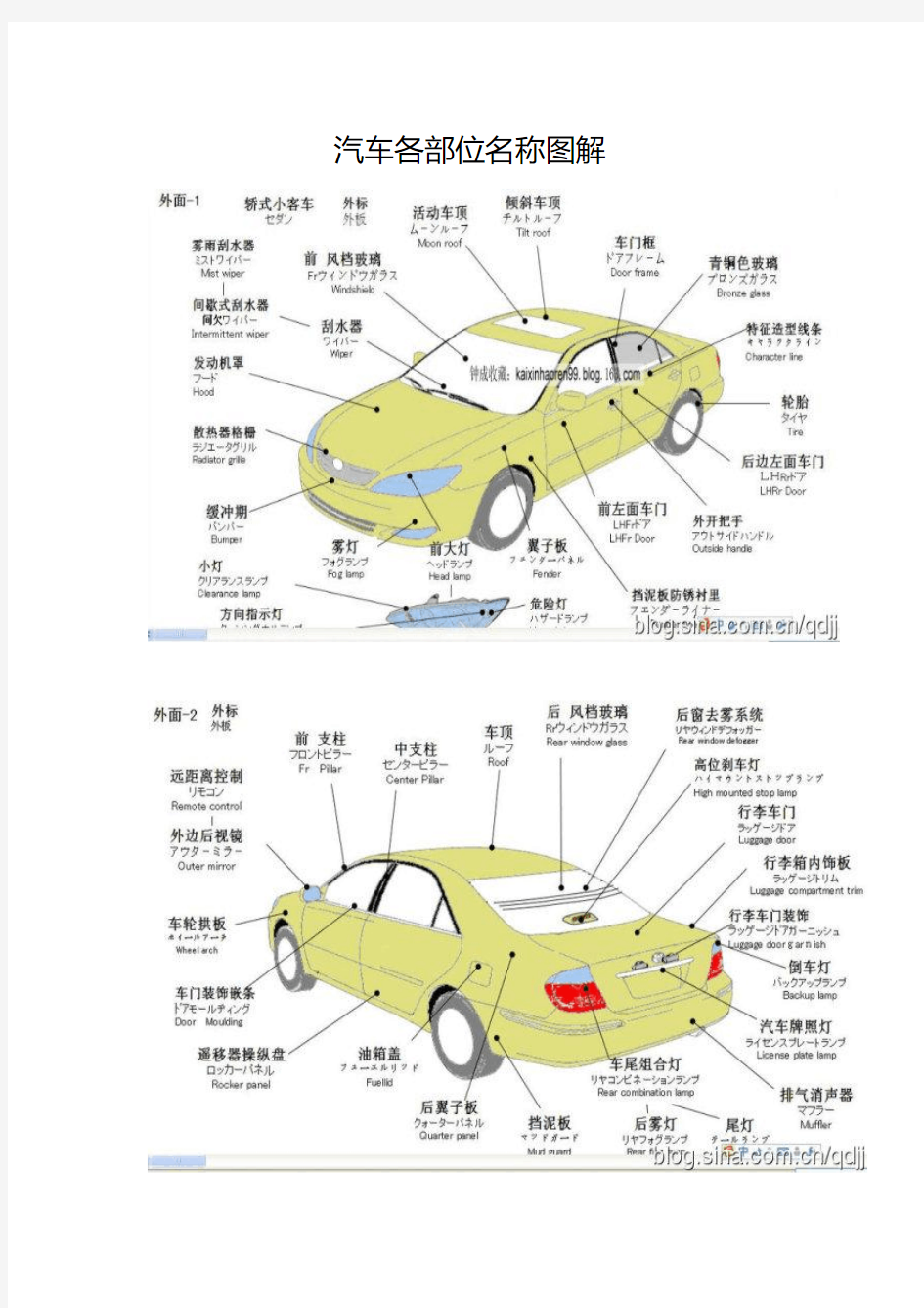 汽车各部位名称图解【钣金】