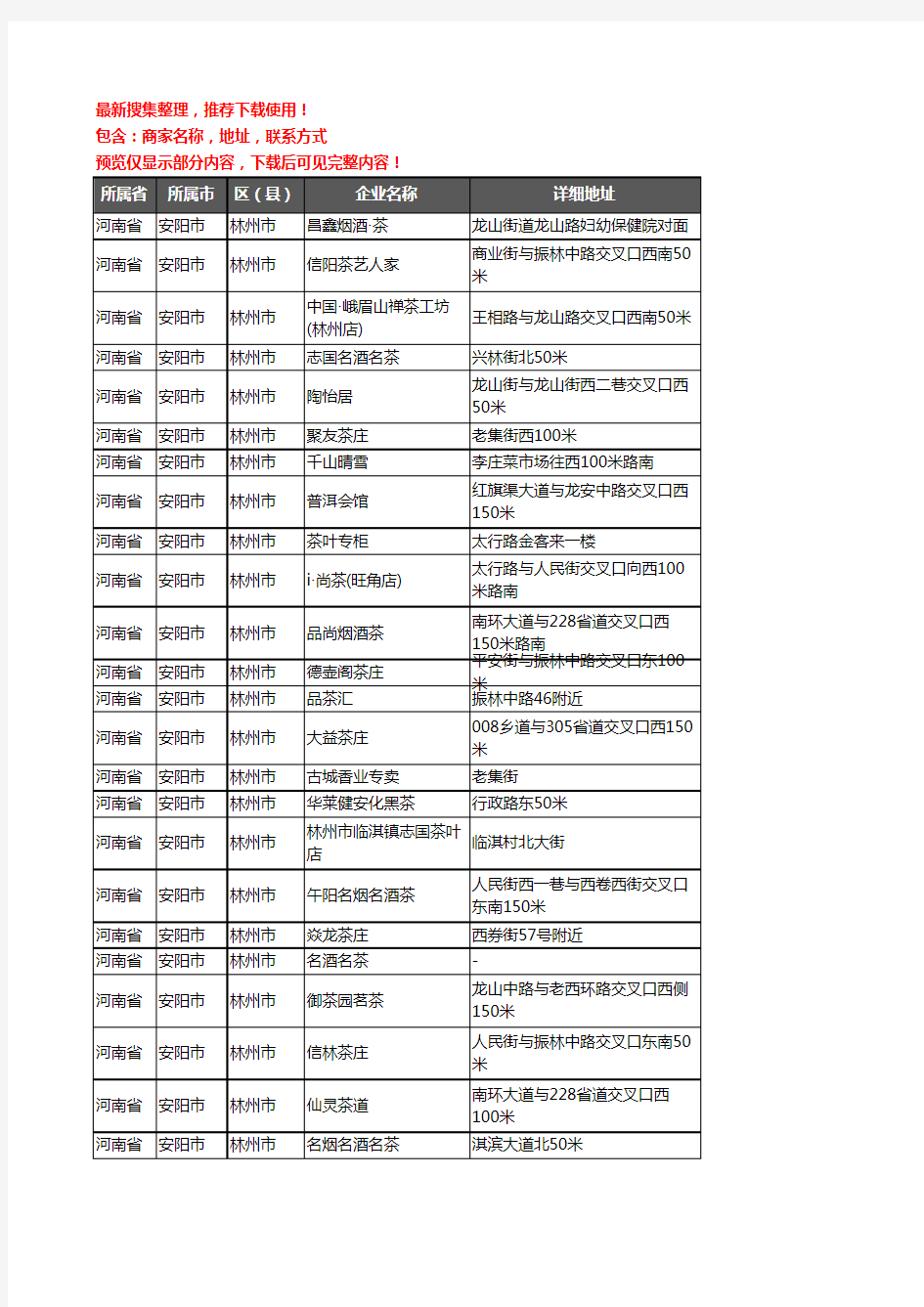 新版河南省安阳市林州市茶具企业公司商家户名录单联系方式地址大全65家