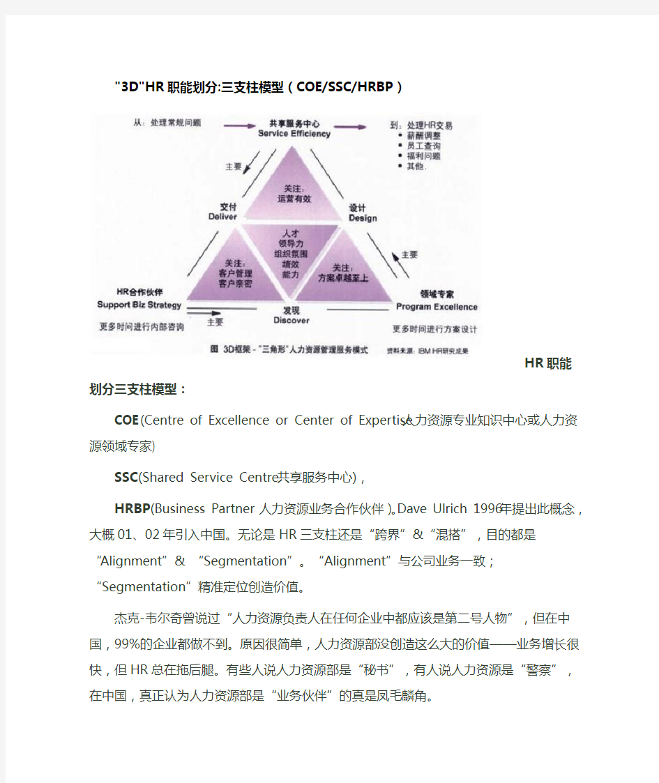 HR三大支柱模型介绍