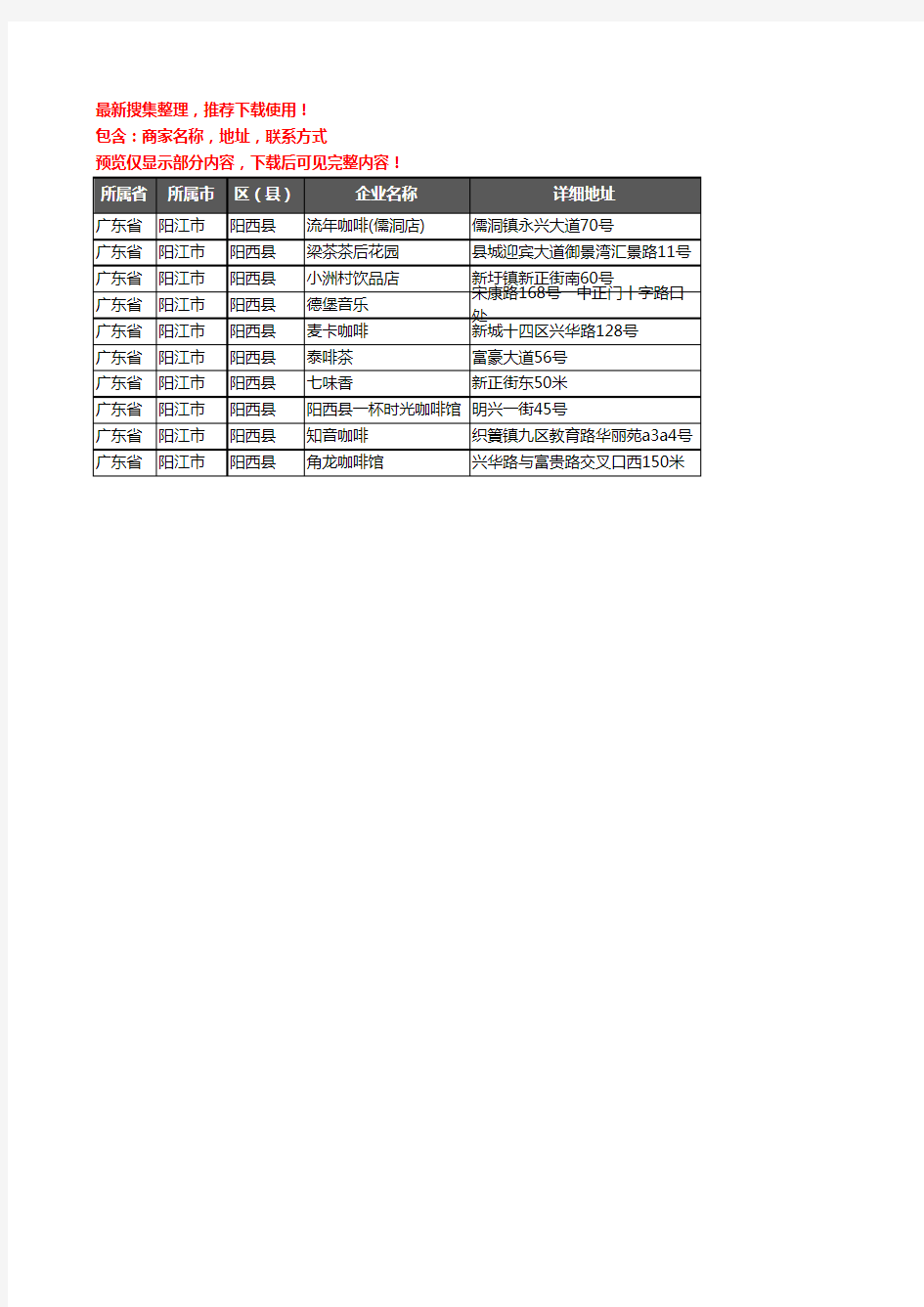 新版广东省阳江市阳西县咖啡厅企业公司商家户名录单联系方式地址大全10家