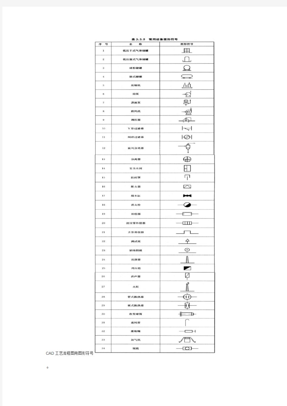 CAD工艺流程图用图形符号