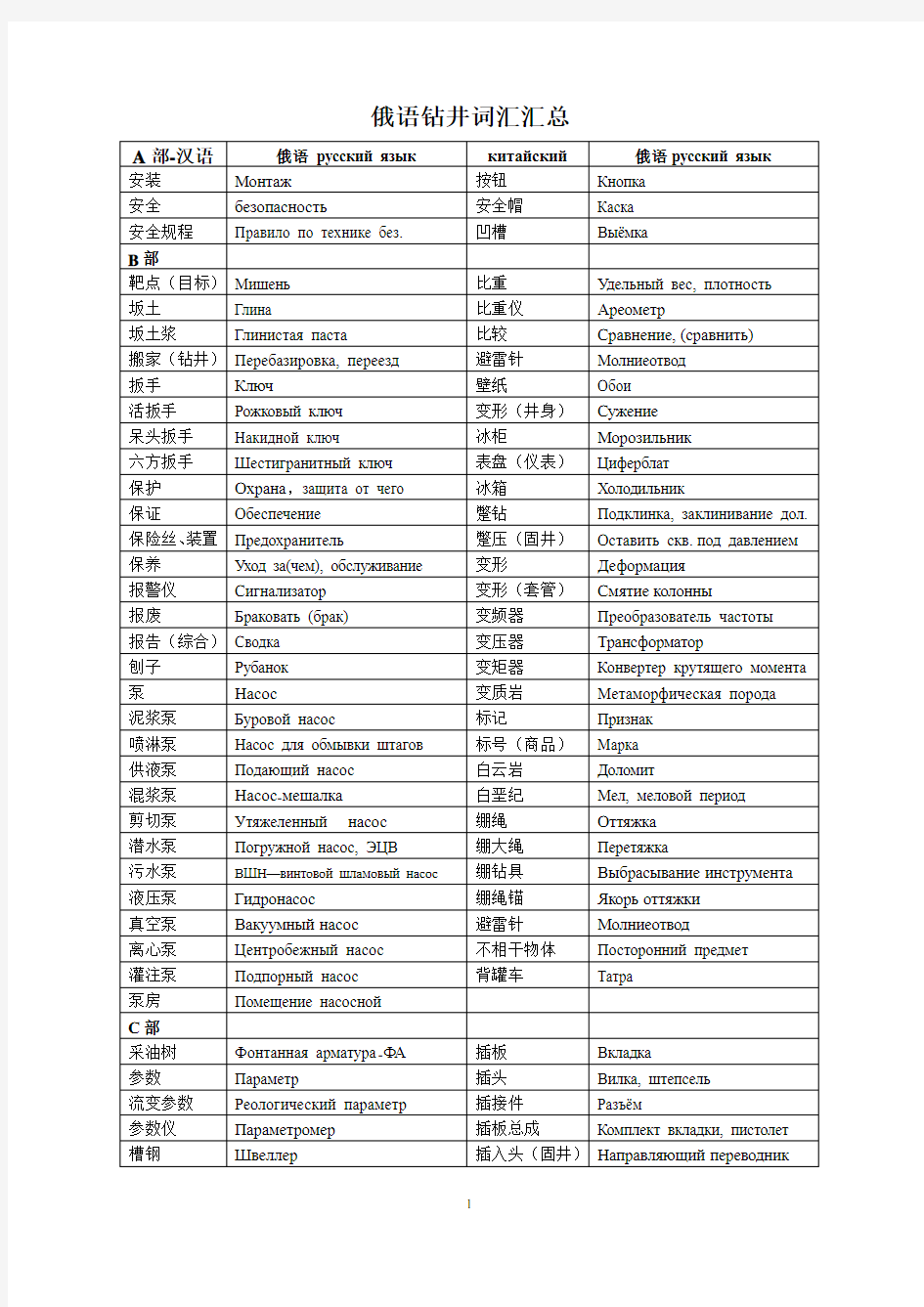 俄语钻井词汇汇总