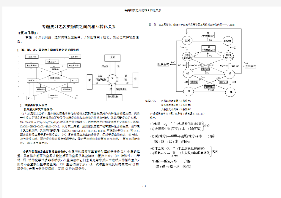 各类物质之间的相互转化关系