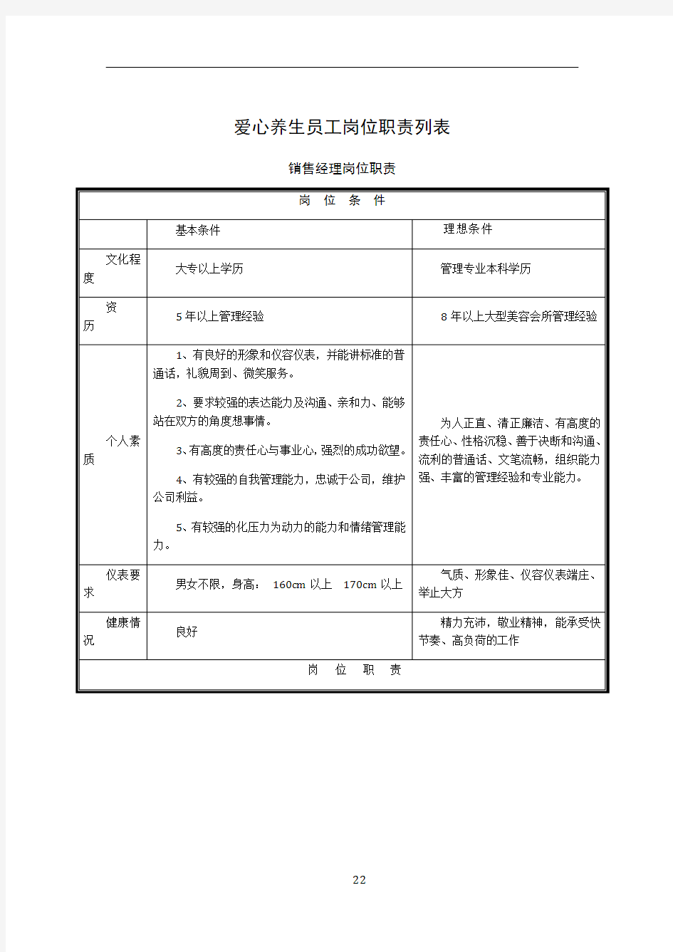 标准美容院员工岗位职责列表