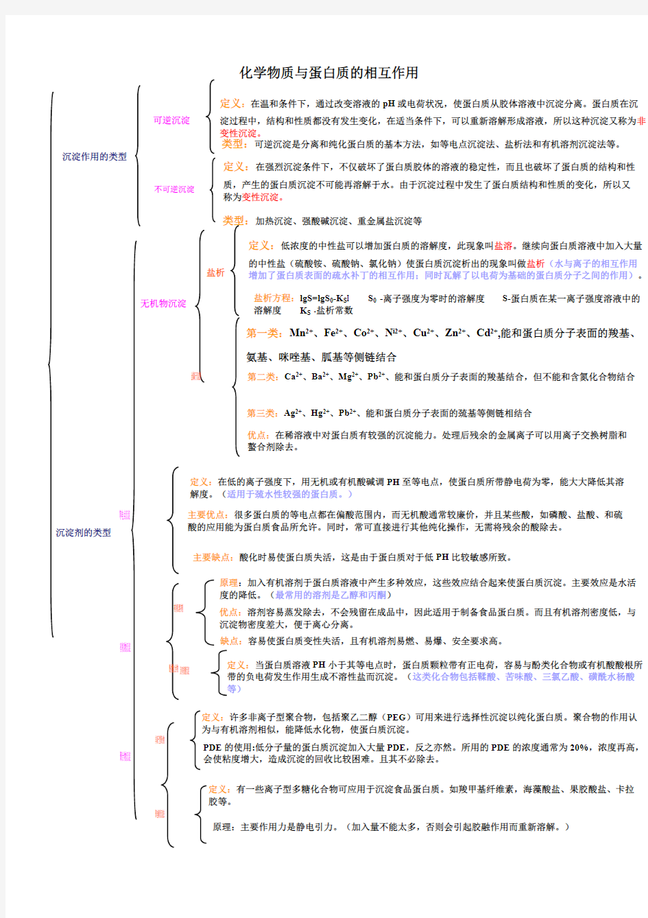 (完整版)化学物质与蛋白质的相互作用总结,推荐文档