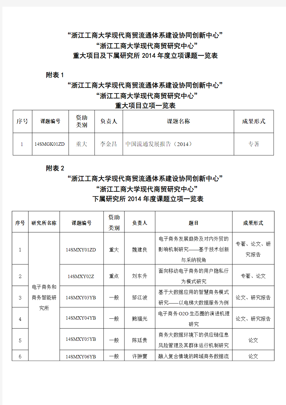 浙江工商大学现代商贸流通体系建设协同创新中心