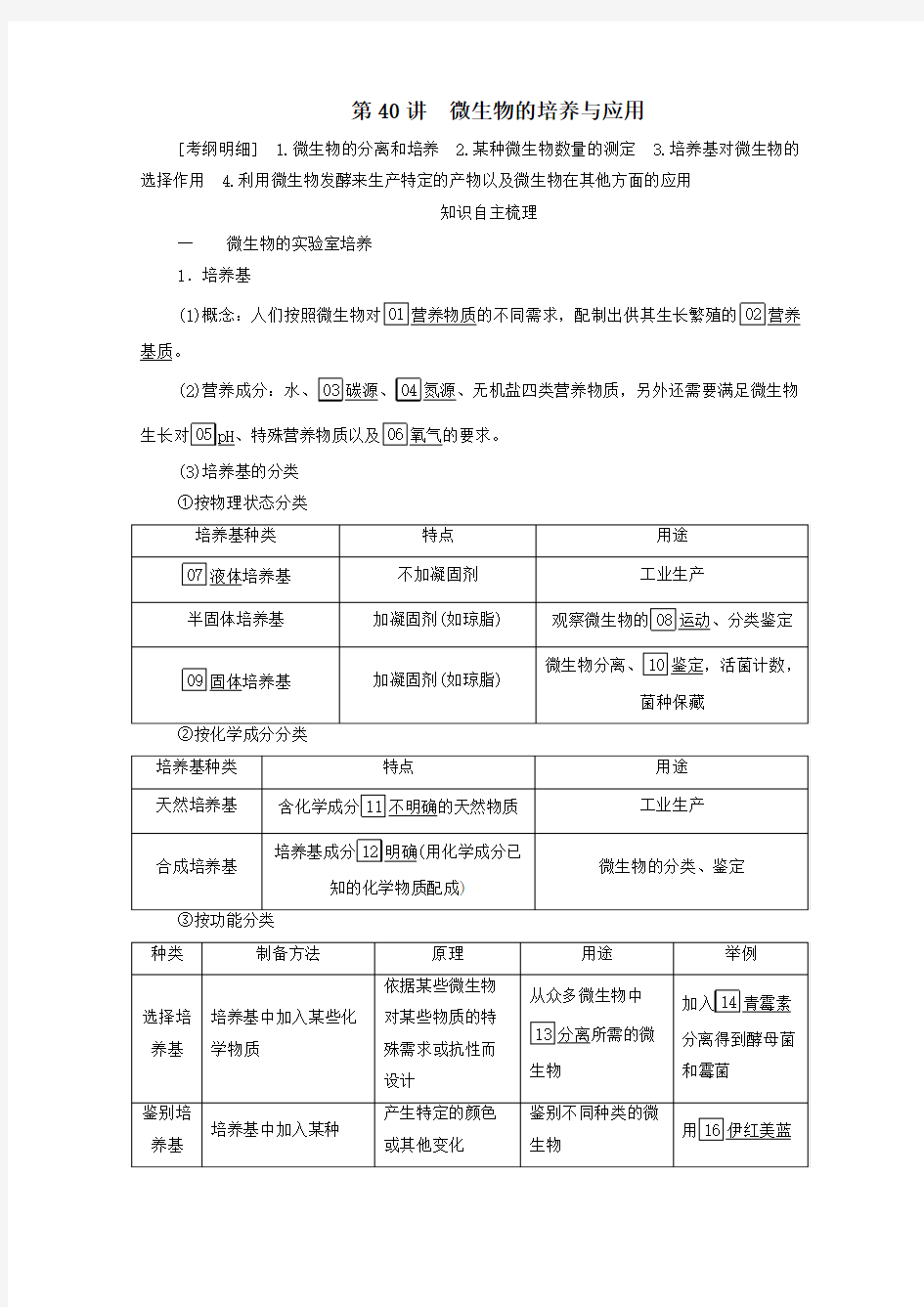 2021高考生物一轮复习第11单元生物技术实践第40讲微生物的培养与应用学案新人教版选修1