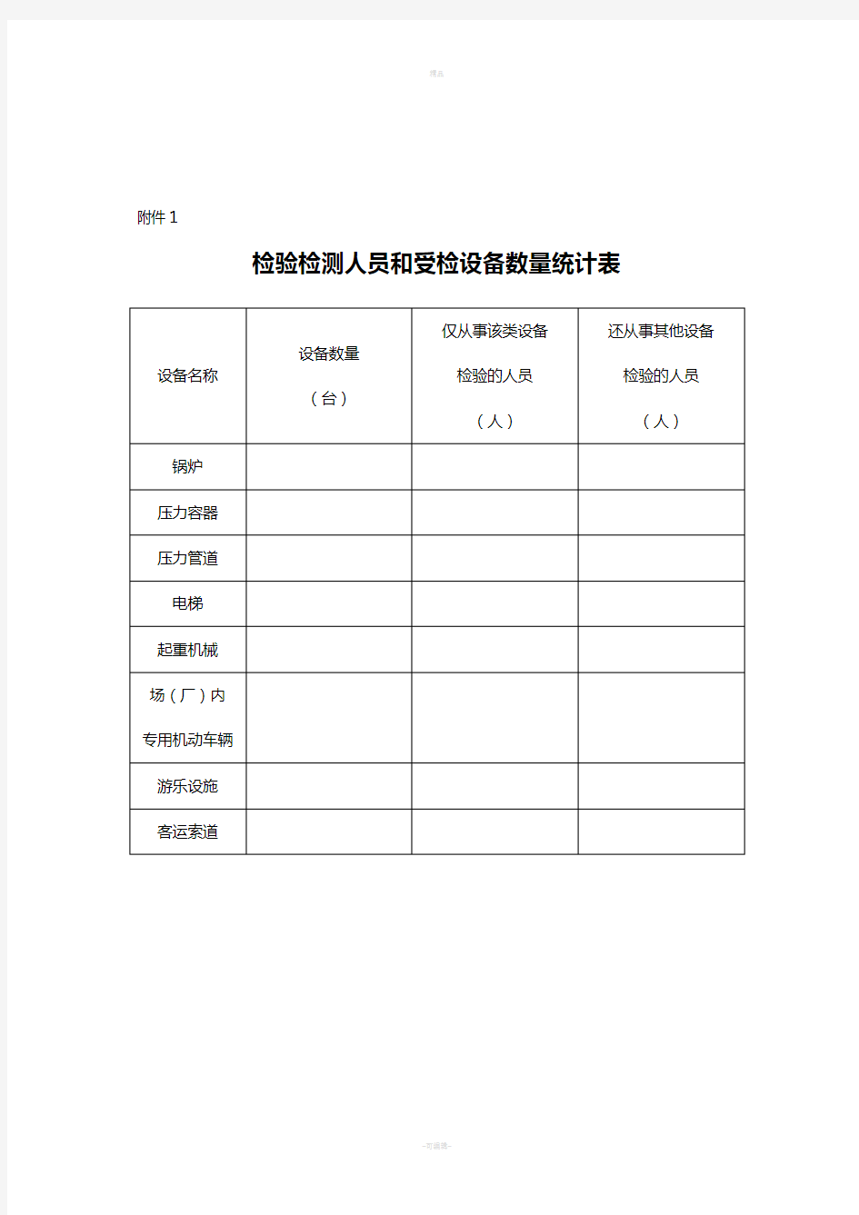 检验检测人员和受检设备数量统计表