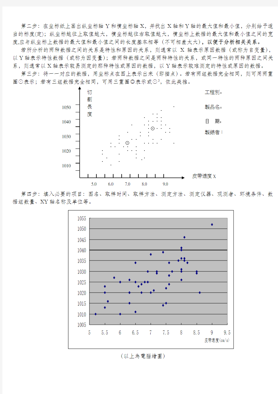 QC(旧)七大手法之六——散布图