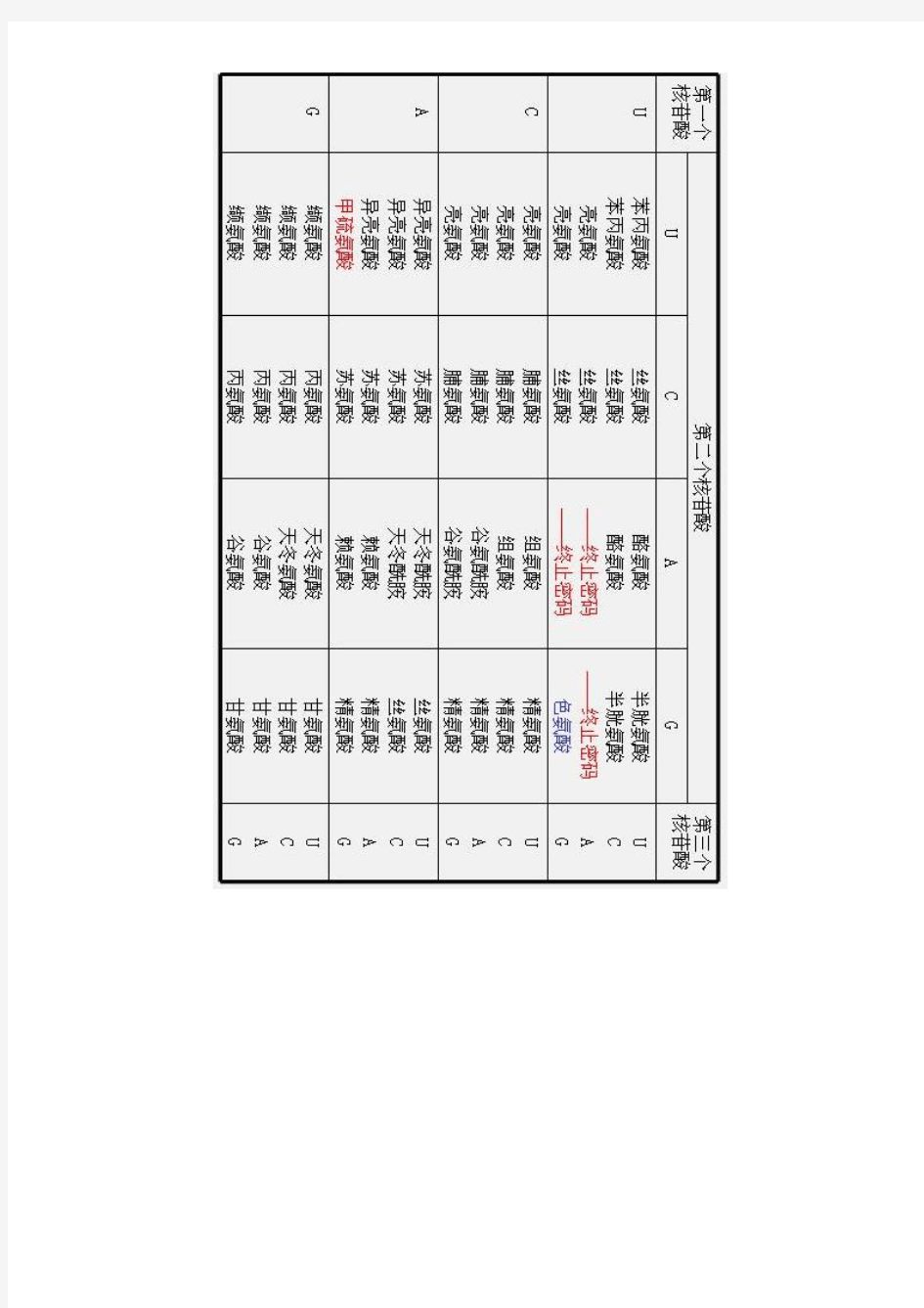 氨基酸简写和密码子表