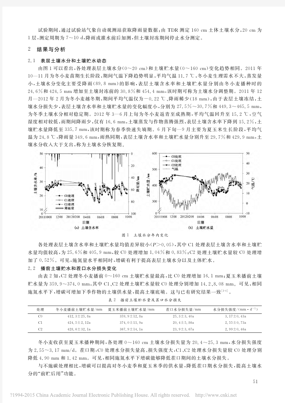 施肥增碳对华北地区土壤水分及作物水分利用的影响