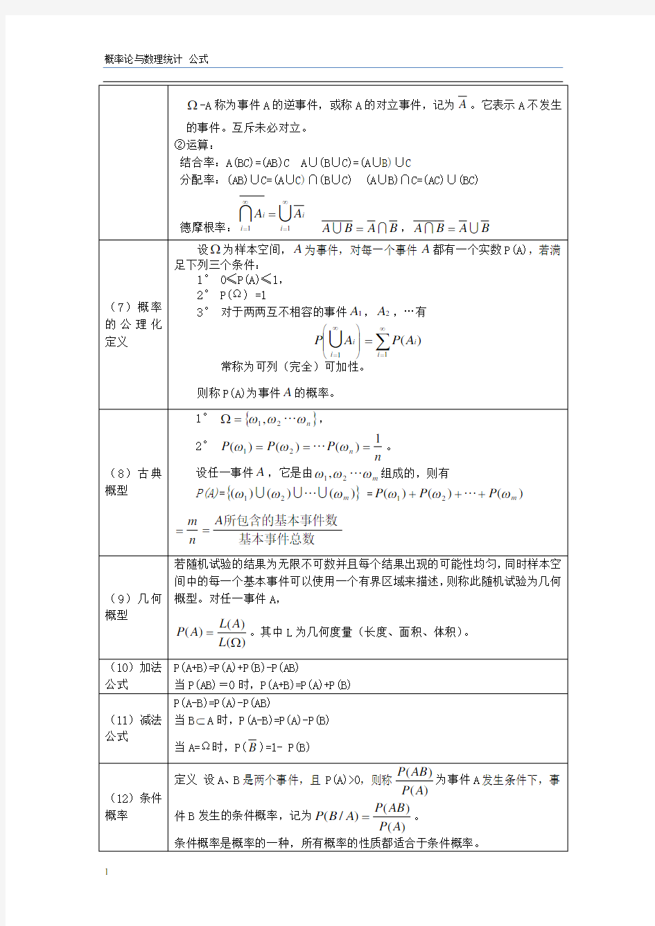 概率论与数理统计公式整理(大学考试必备)