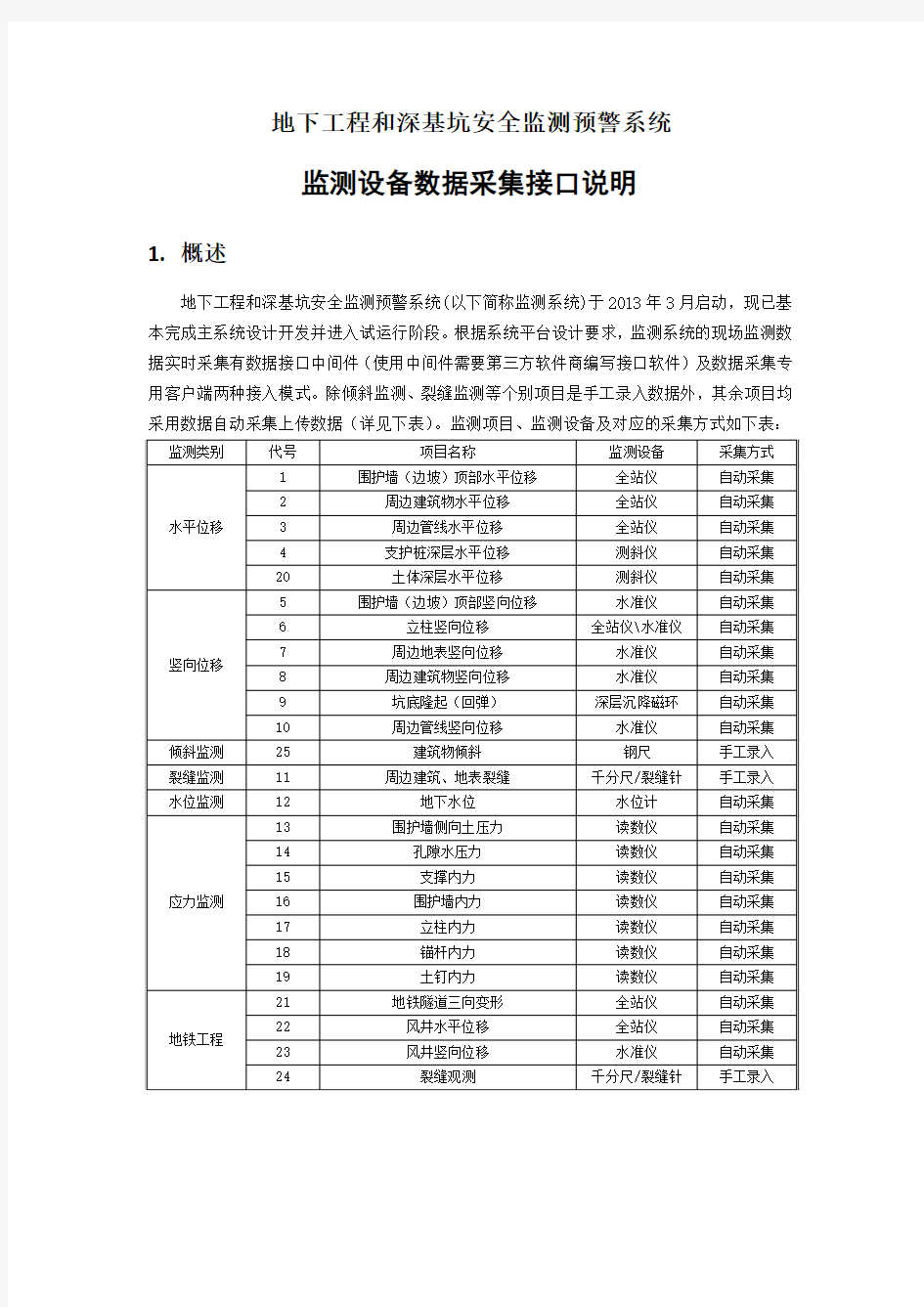 地下工程和深基坑安全监测预警系统