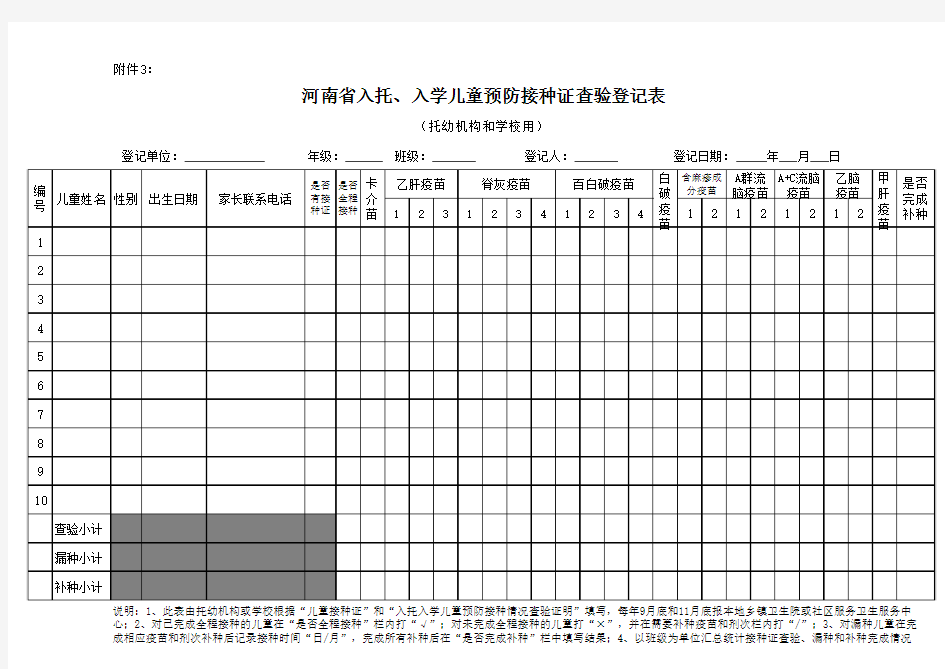 河南省入托、入学预防接种证查验登记表