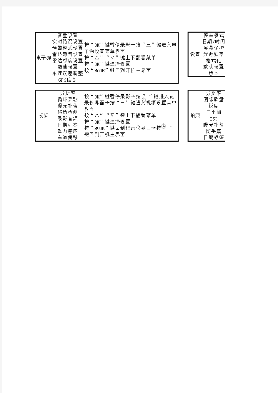 凯路德k1 plus电子狗操作方法说明书