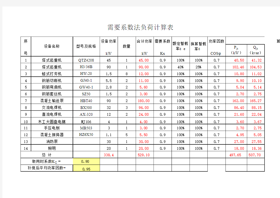 需要系数法负荷计算表