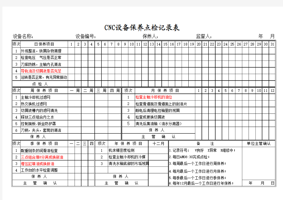 CNC保养点检记录表