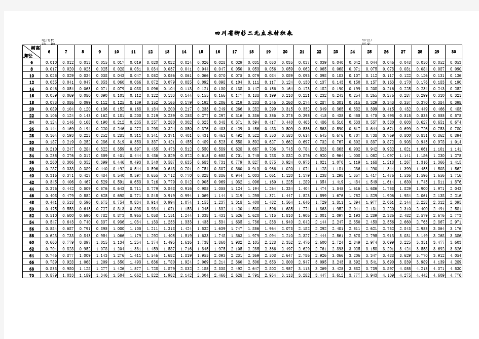 常用树种二元立木材积表