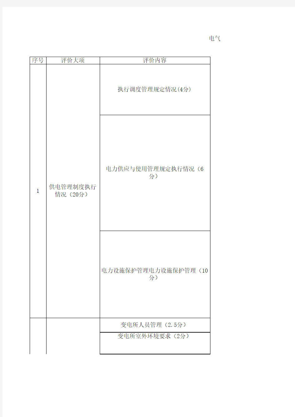 电气安全评价表