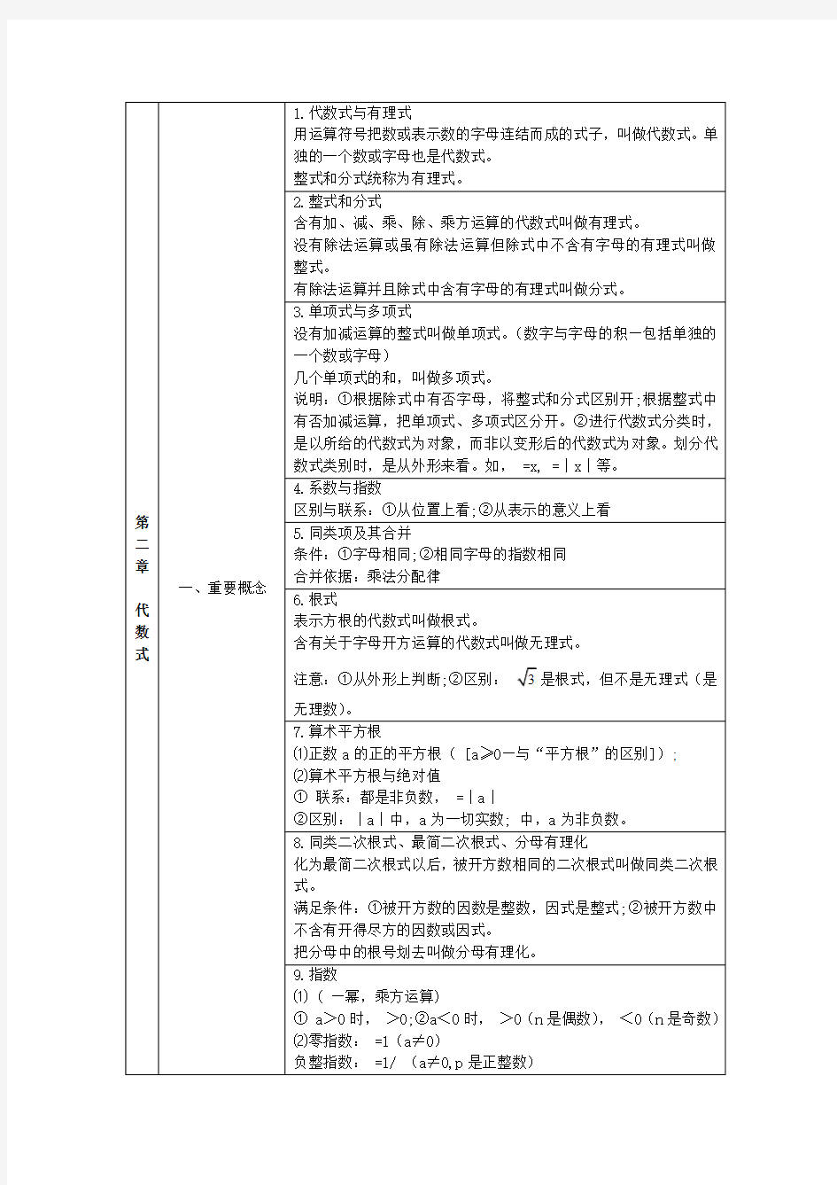上海博通教育整理初中数学考点、知识点汇总(完美版)