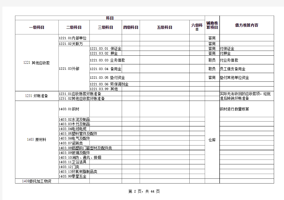 建筑公司会计科目表及使用规范