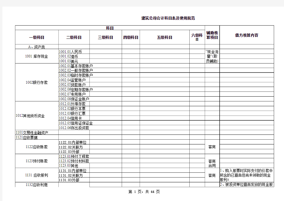 建筑公司会计科目表及使用规范