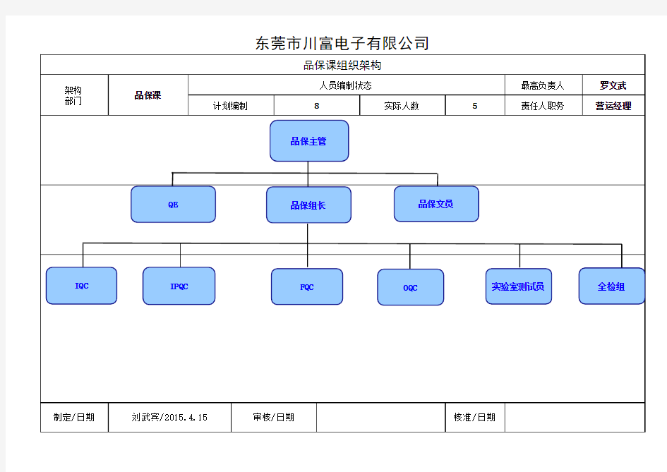 品保部工作职责表