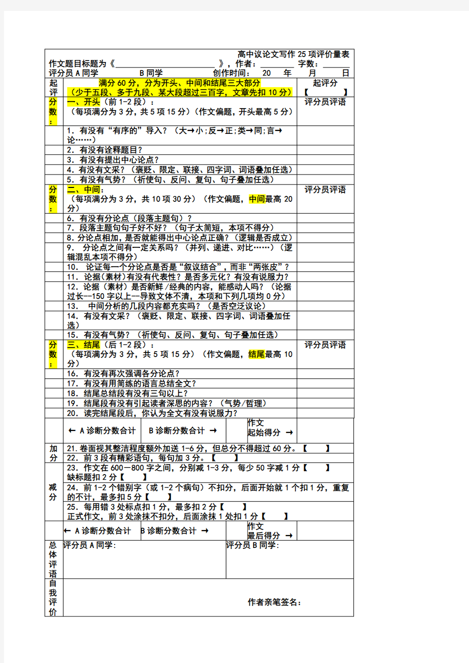 高考议论文写作评价量表