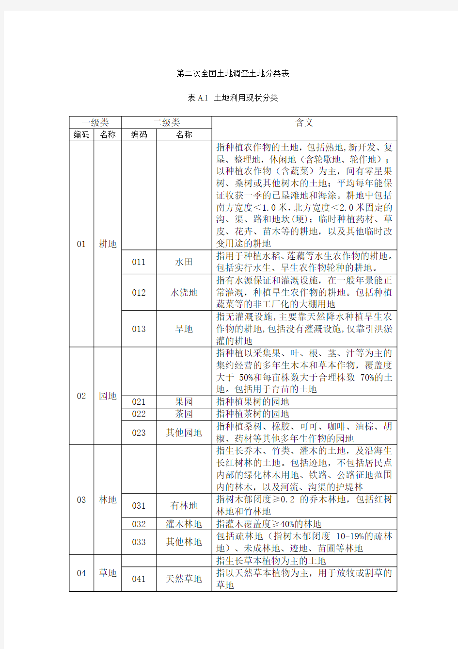 二调地类分类表