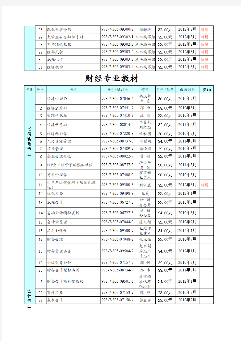 南京大学出版社·可征订图书总目2012秋