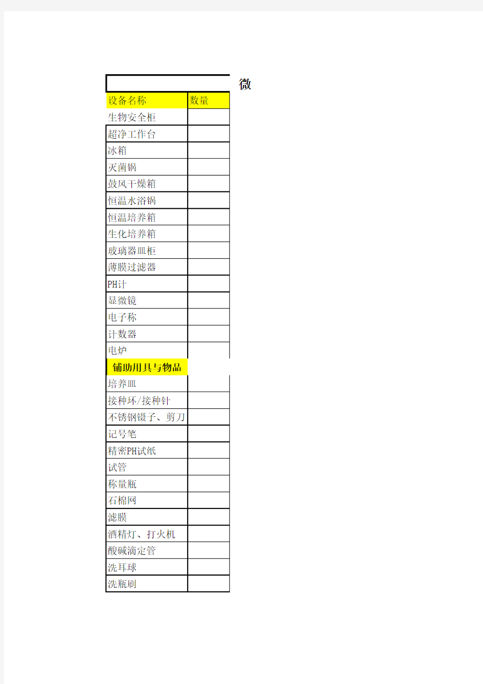 微生物实验室购买设备仪器清单
