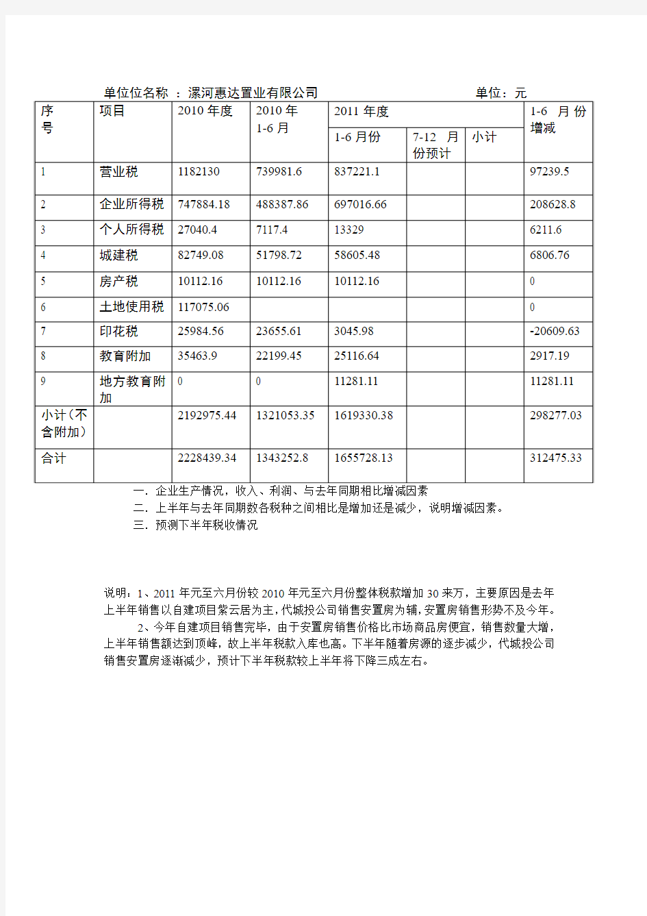 重点税源户分析表