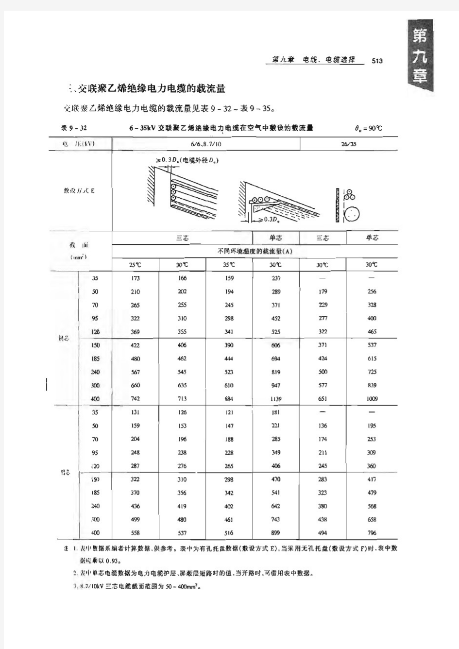 交联聚乙烯电缆载流量